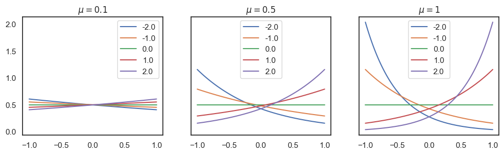<Figure size 1200x300 with 3 Axes>