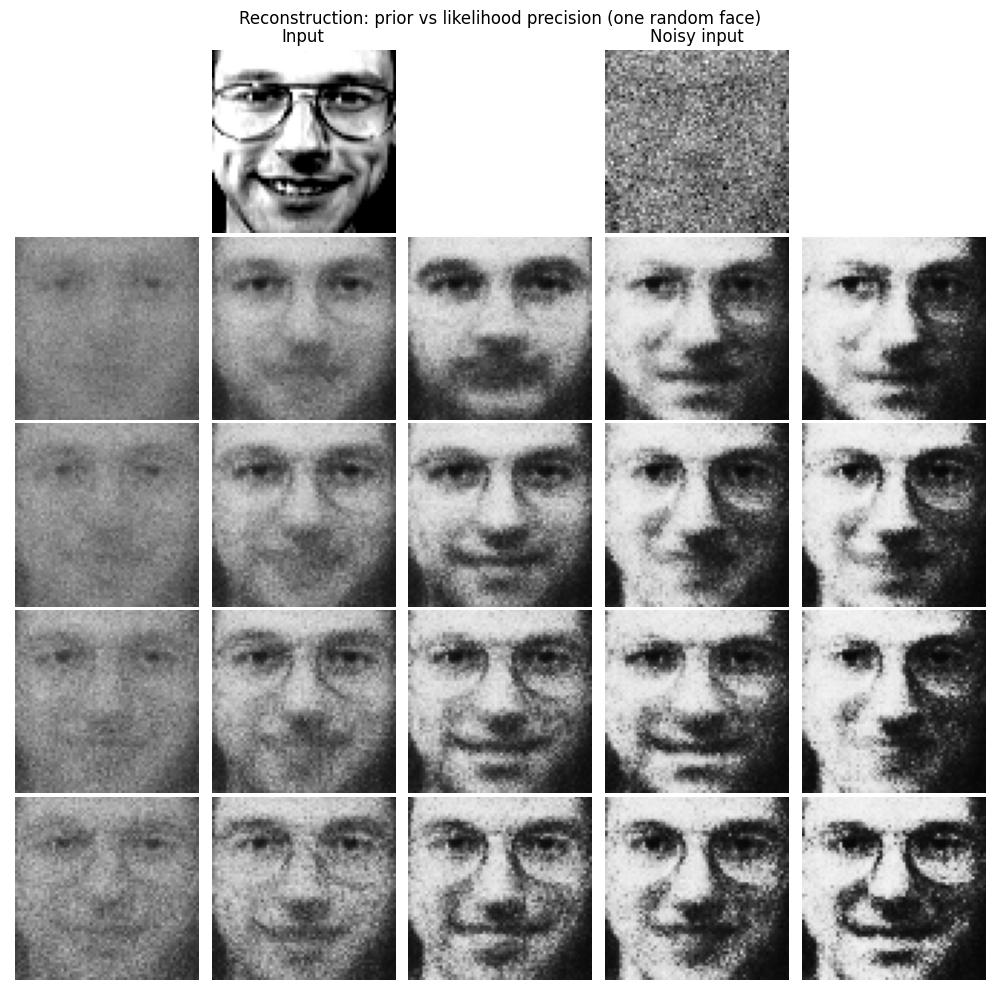 <Figure size 1000x1000 with 25 Axes>