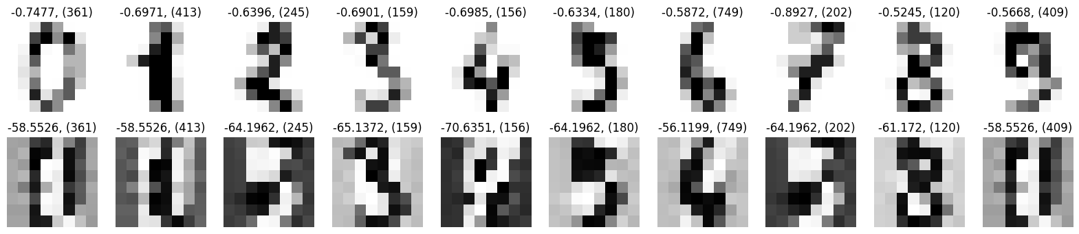 <Figure size 2000x400 with 20 Axes>