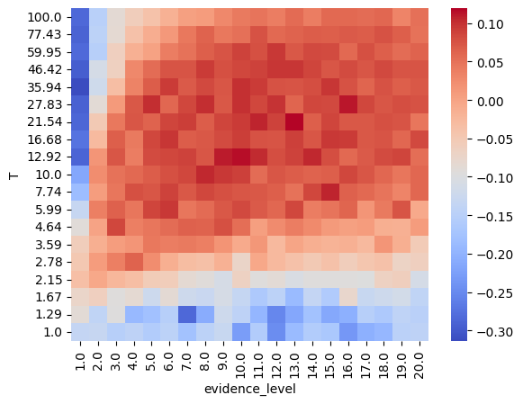<Figure size 640x480 with 2 Axes>