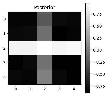 <Figure size 400x400 with 2 Axes>