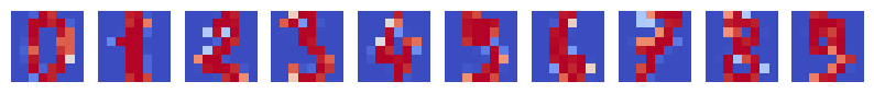 <Figure size 1000x1000 with 100 Axes>