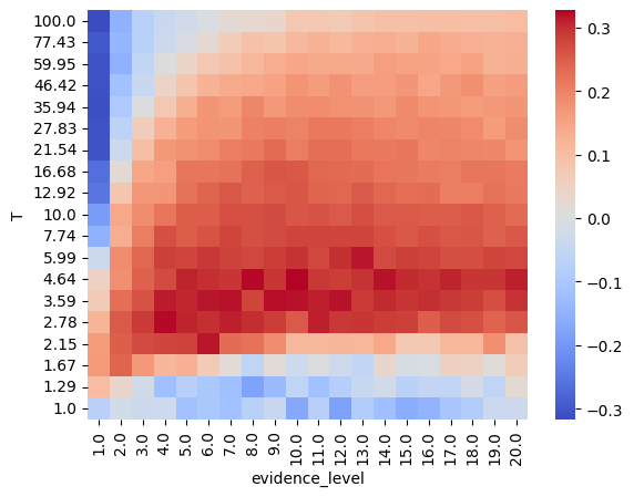 <Figure size 640x480 with 2 Axes>