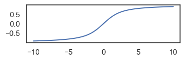 <Figure size 400x100 with 1 Axes>