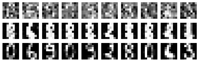 <Figure size 1000x300 with 30 Axes>