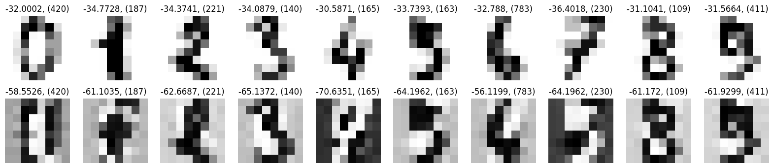<Figure size 2000x400 with 20 Axes>
