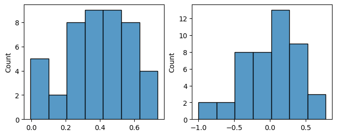 <Figure size 800x300 with 2 Axes>