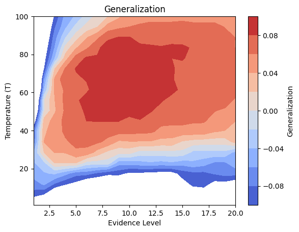 <Figure size 640x480 with 2 Axes>