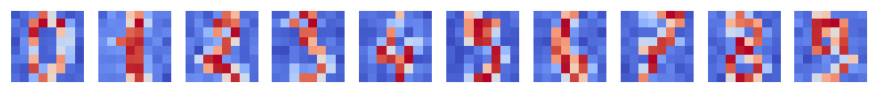 <Figure size 1000x1000 with 100 Axes>