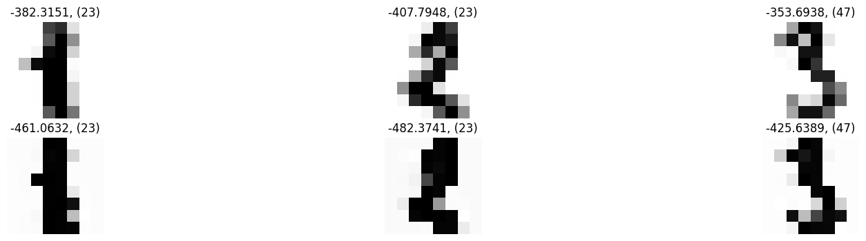 <Figure size 2000x400 with 6 Axes>