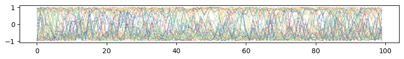 <Figure size 1000x100 with 1 Axes>