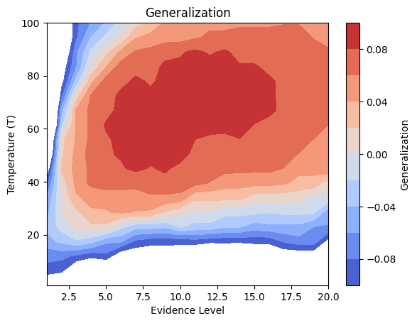 <Figure size 640x480 with 2 Axes>