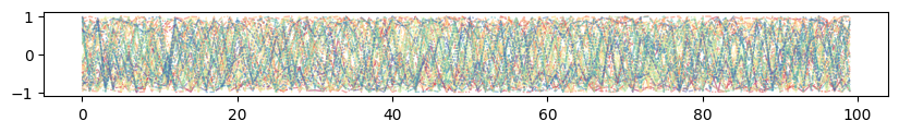 <Figure size 1000x100 with 1 Axes>