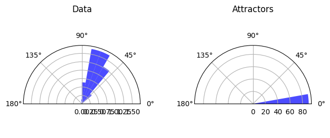 <Figure size 800x300 with 2 Axes>