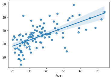 ../_images/cross_validation_revisited_9_1.png