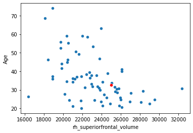 ../_images/practice_linear_models_16_1.png