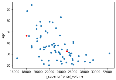 ../_images/practice_linear_models_18_1.png