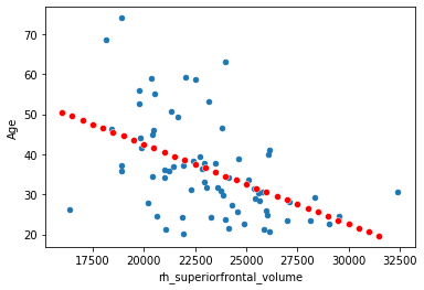 ../_images/practice_linear_models_20_1.png