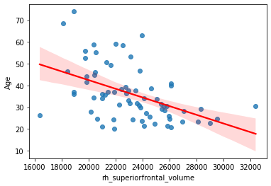 ../_images/practice_linear_models_22_1.png