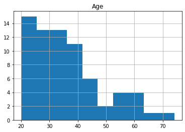 ../_images/practice_linear_models_6_1.png