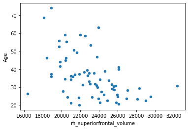 ../_images/practice_linear_models_9_1.png