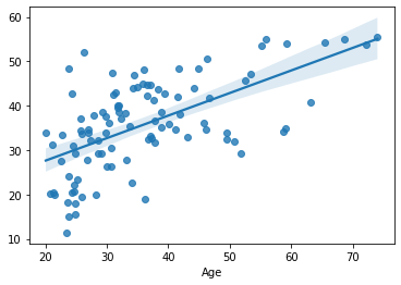 ../_images/practice_regularization_11_1.png