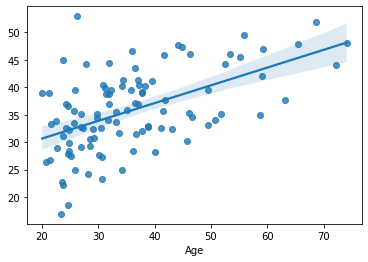 ../_images/practice_regularization_12_1.png