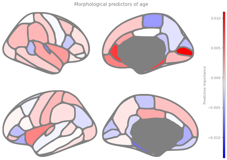 ../_images/practice_regularization_19_0.png