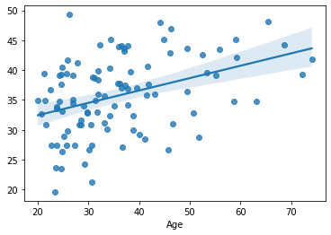 ../_images/practice_regularization_6_1.png