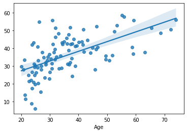 ../_images/practice_regularization_8_1.png