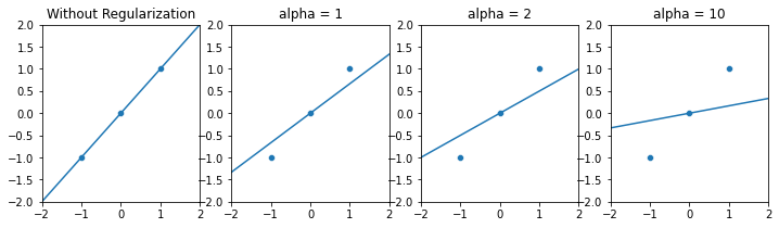 ../_images/theory_regularization_1_0.png