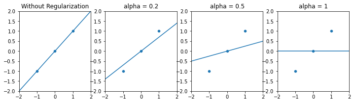 ../_images/theory_regularization_4_0.png